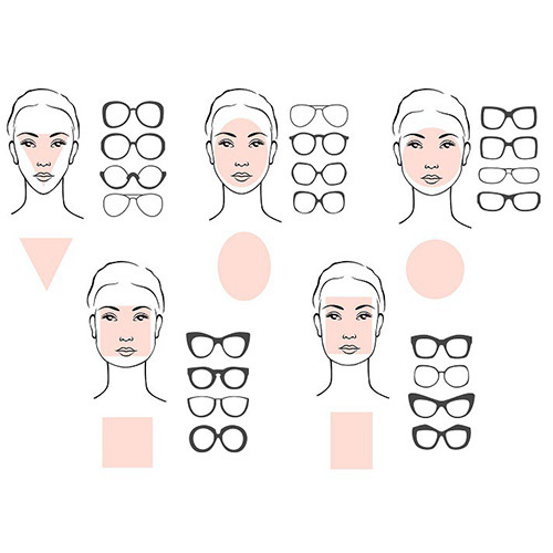 Hangi Yüz Tipine Hangi Tip Gözlük Kullanılmalı?